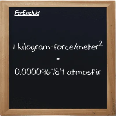 1 kilogram-force/meter<sup>2</sup> setara dengan 0.000096784 atmosfir (1 kgf/m<sup>2</sup> setara dengan 0.000096784 atm)